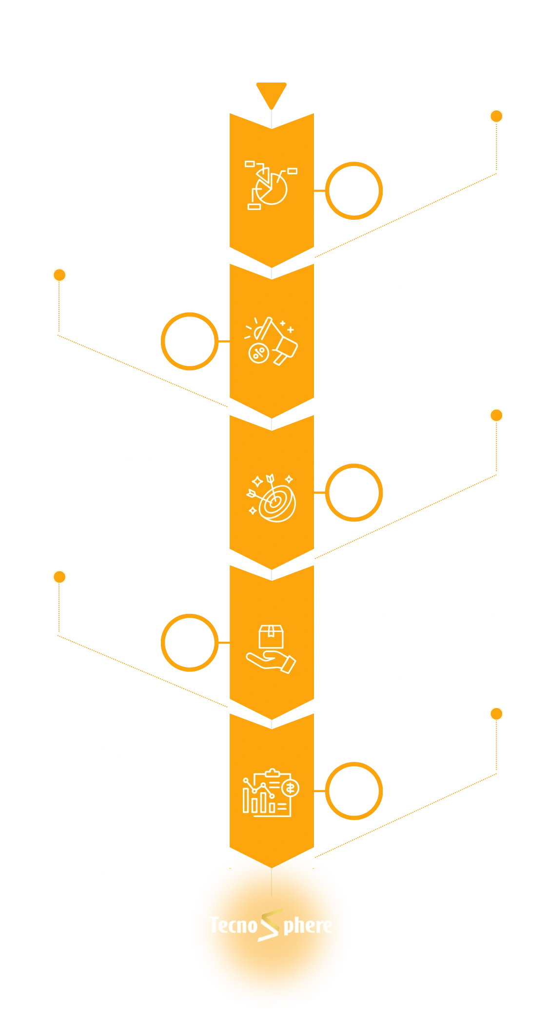 Technical Support Process Example Tecno Sphere | Digital Solutions for Business Growth